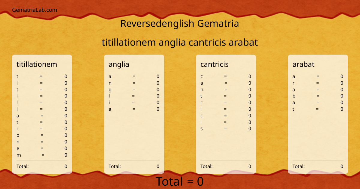 titillationem anglia cantricis arabat in reversedenglish Gematria
